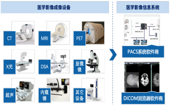 AI赋能医学影像 从病灶识别到精准治疗的全流程革新