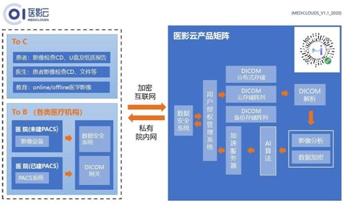 推出医学影像小程序 医影 , 医影云 要做医学影像 saas 服务商